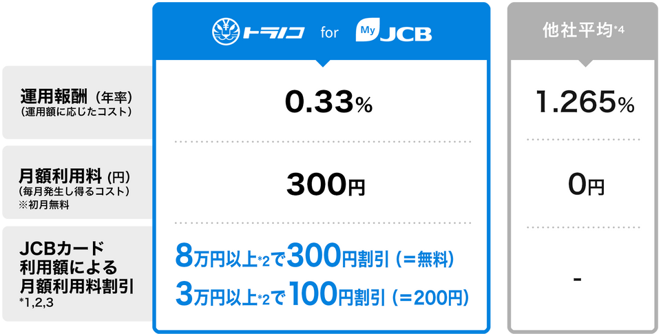なお、月額利用料割引期間は 2022年1月〜2024年1月分までを予定しているとのこと。
