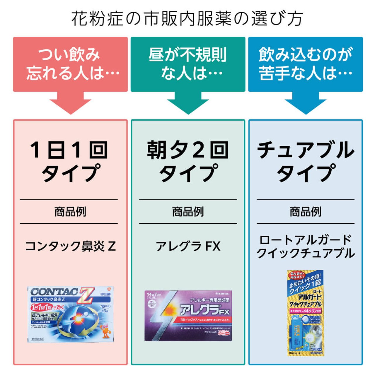 花粉 症 おすすめ 市販 薬