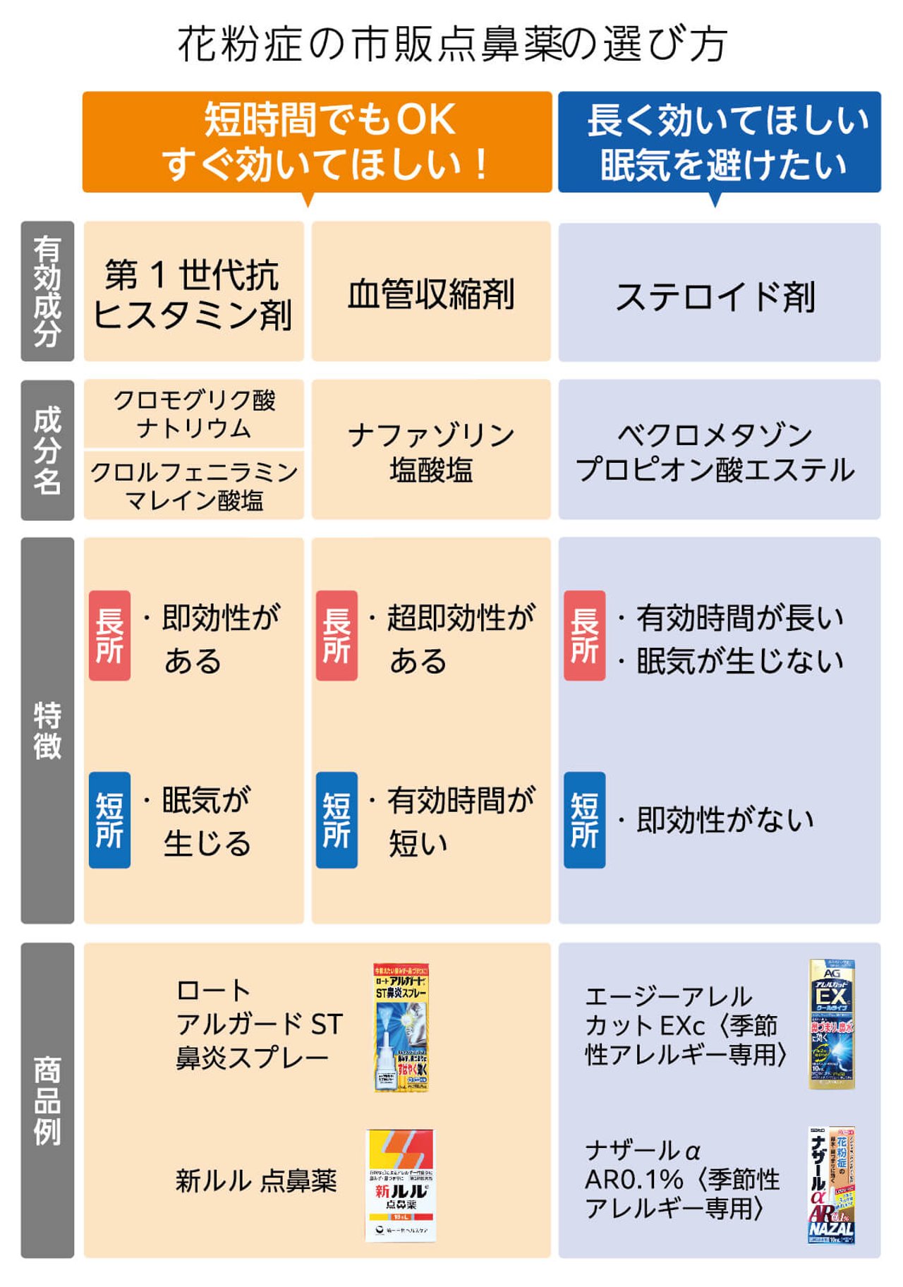 花粉 症 おすすめ 市販 薬