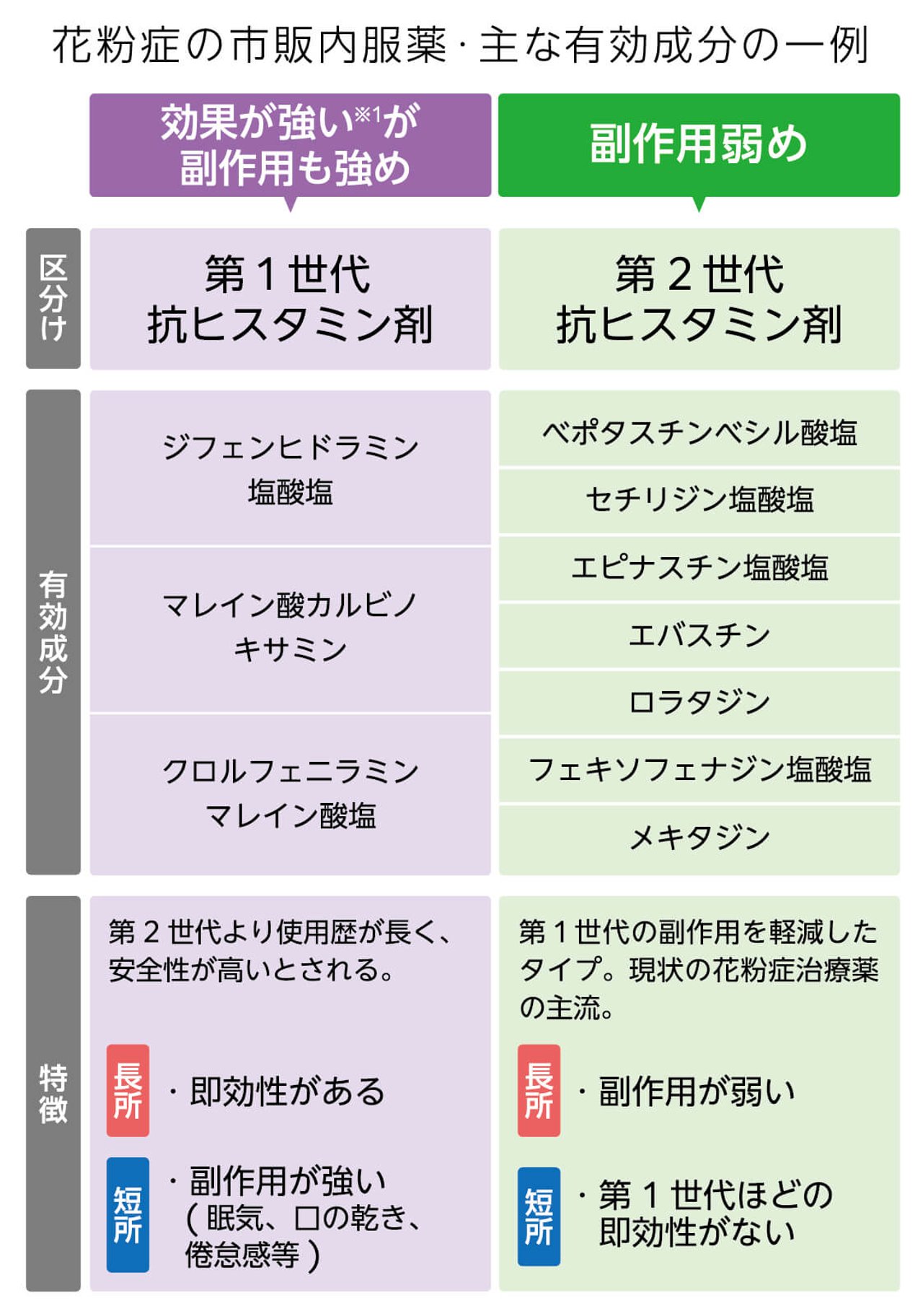 抗 コリン 薬 市販