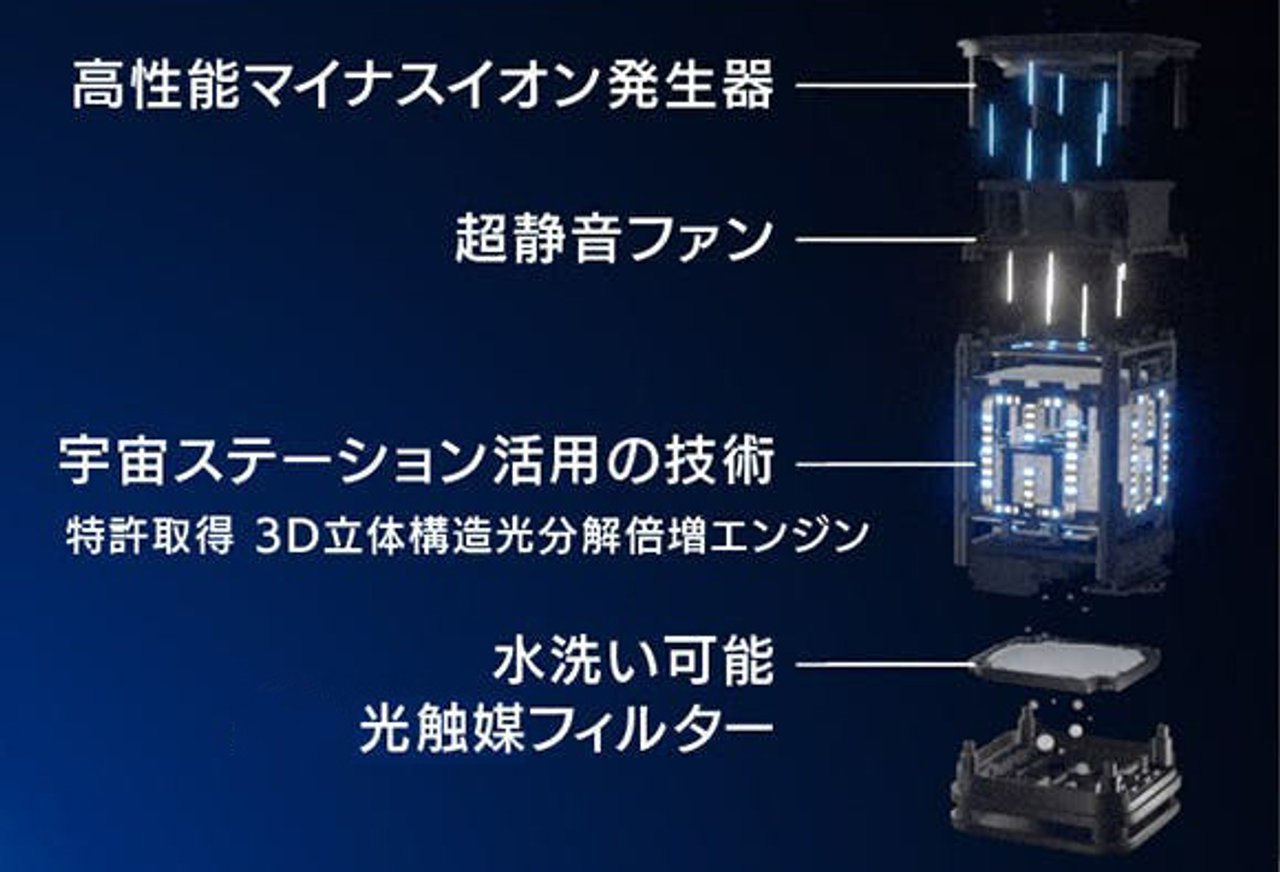 手のひらサイズで部屋ごとOK！宇宙ステーションでも活躍する光触媒式 