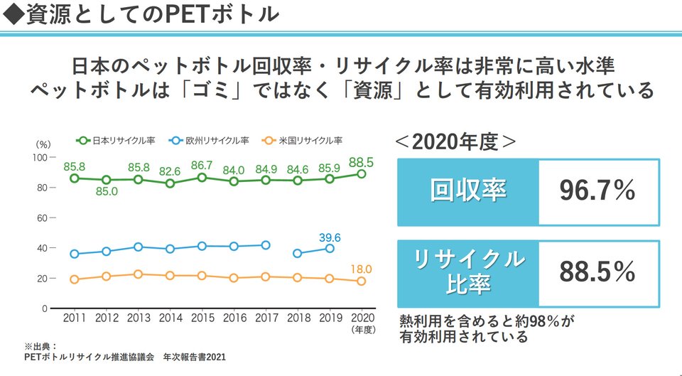資源としてのPETボトル