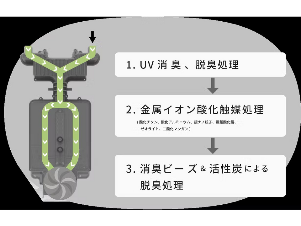 音も臭いも気にならない！ 24時間で肥料に分解する生ごみ処理機